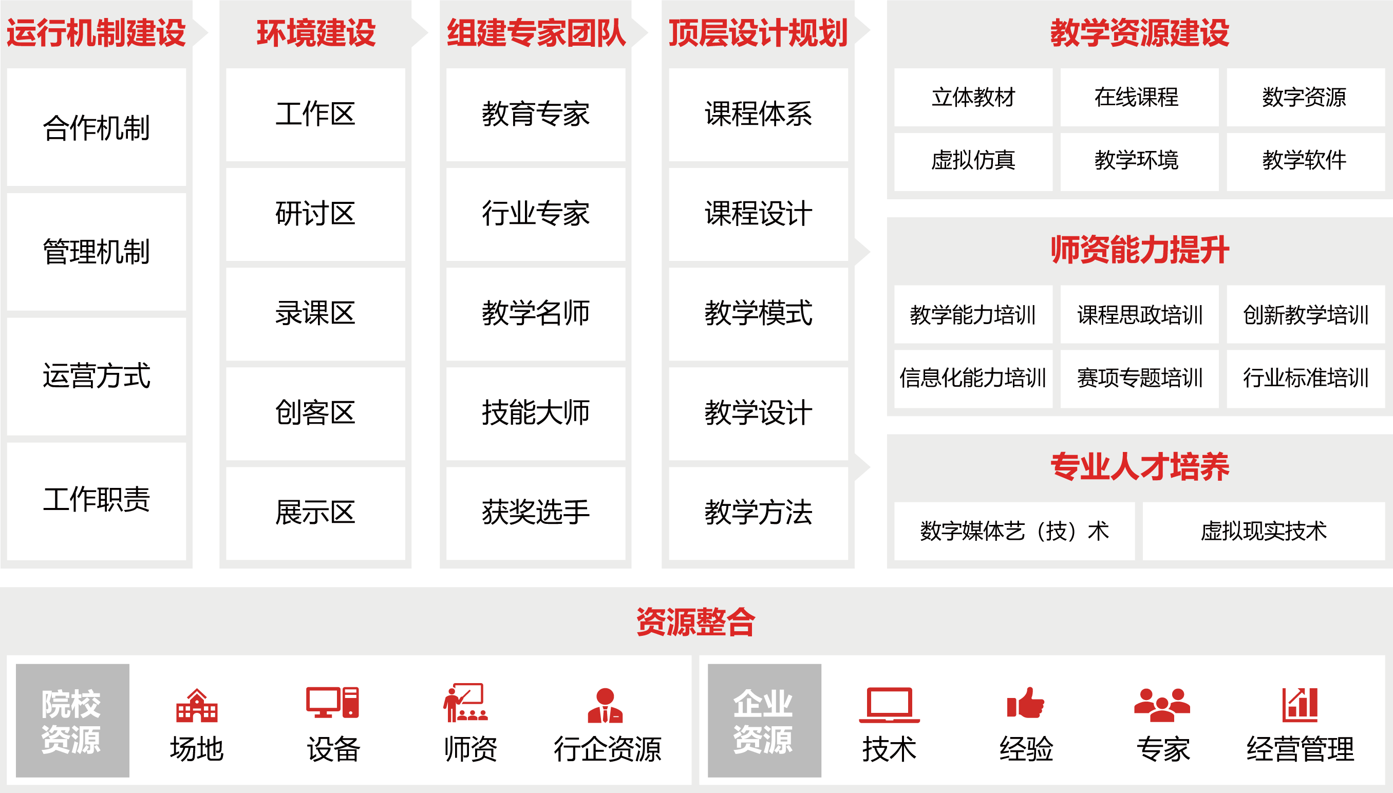 教學資源研發中心解決方案圖片