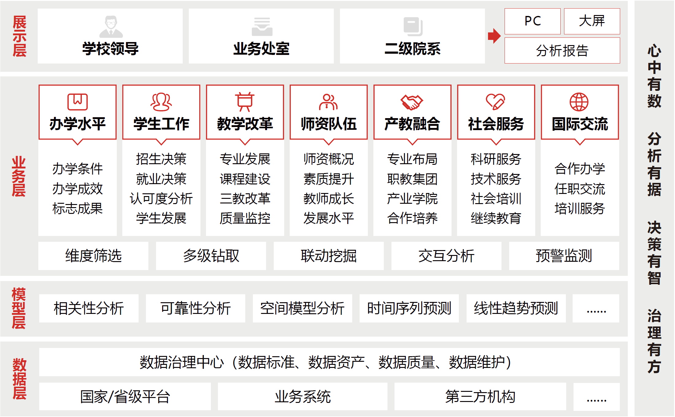 數據決策