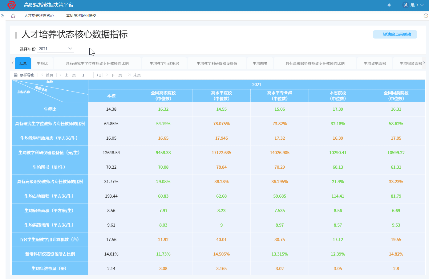 辦學基礎條件